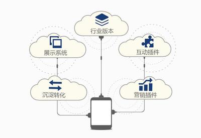 來微炫客免費(fèi)體驗(yàn)小程序