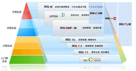 用友軟件市場營銷策略分析