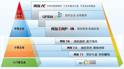 用友軟件 引領(lǐng)企業(yè)數(shù)字化創(chuàng)新，賦能智慧經(jīng)營