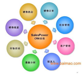 福建廈門CRM軟件 銷售管理系統(tǒng)解決方案全面解析